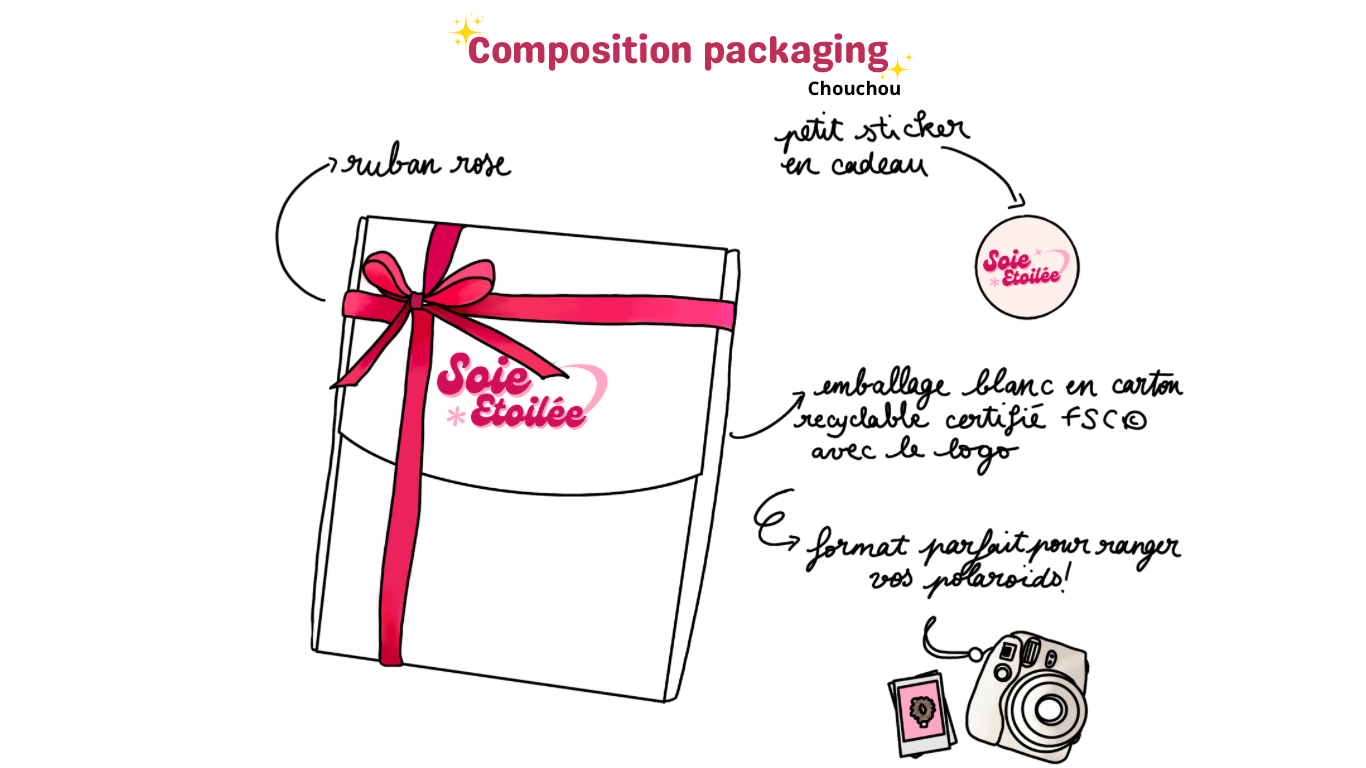 Composition packaging ruban rose petit sticker en cadeau format Polaroïds photo